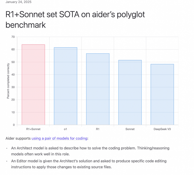 Aider benchmark